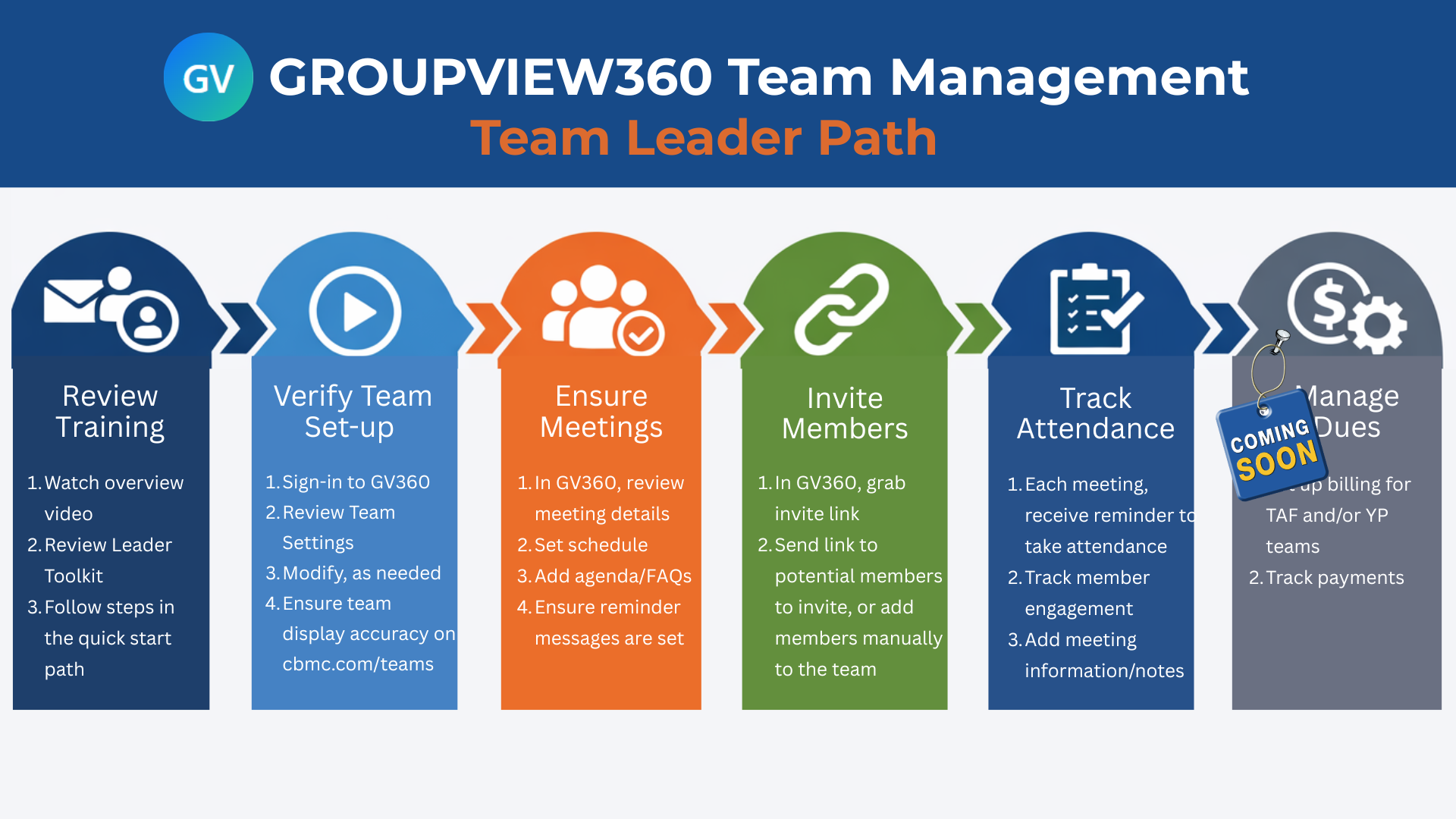 GV360 - Team Leader Path